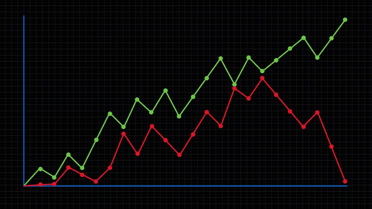 Animated line graphs in green and red show fluctuating financial trends over 12 seconds on a black grid background