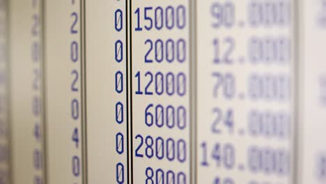 close-up of various laboratory measurement scales showing precise numerical values