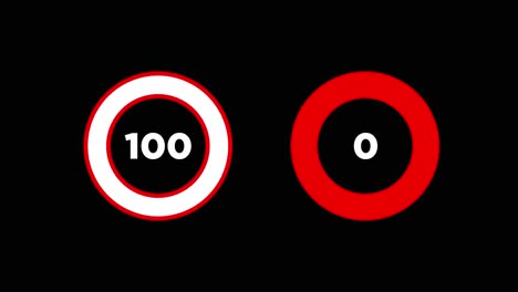 circular progress indicators showing 0, 25, and 100 percent
