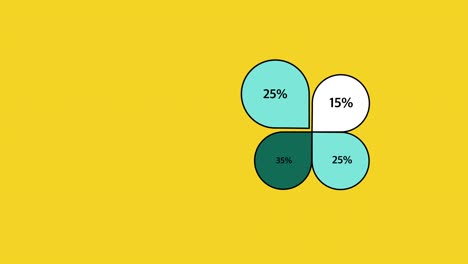 video de 4k del diseño de diagramas de dibujos animados en fondo amarillo.