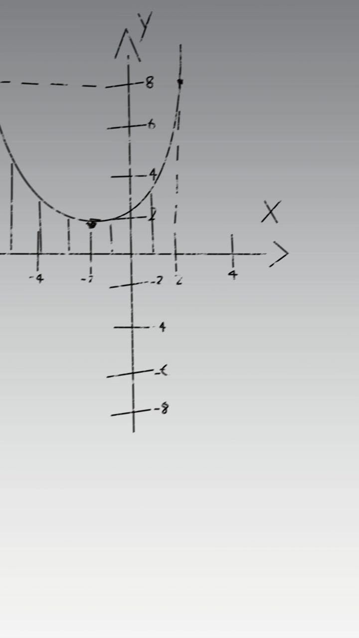 Animation of mathematical equations on gray background