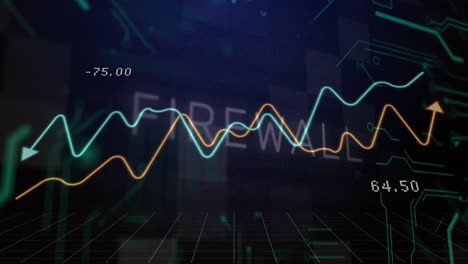 3d chart displaying teal and orange shifting trend lines with numeric labels over grid floor