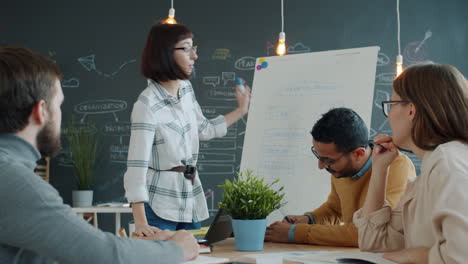 reunión de negocios en curso
