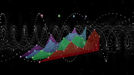 gráfico 3d colorido con puntos de datos y patrones de onda, animación de análisis de datos