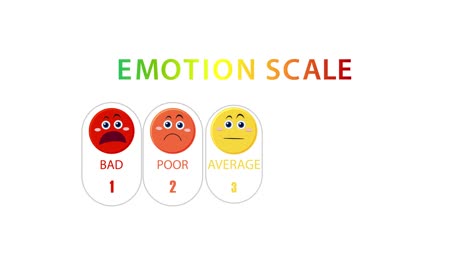 animated sequence displaying a five-step emotion scale with colorful faces transitioning from bad to happy