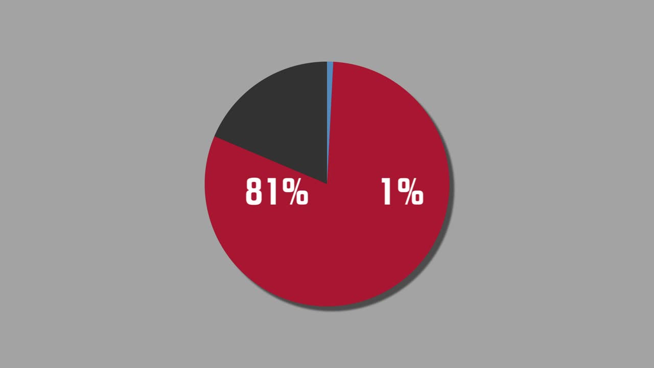 diagrama de pie de gráficos de movimiento 1% a 99%