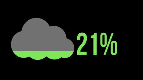 nube verde con un porcentaje creciente de 0% a 100%