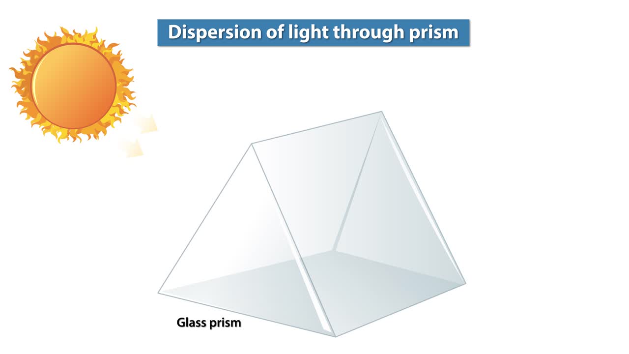 빛은 유리 프리스마를 통해 색으로 갈라집니다.