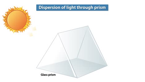 Sunlight splits into colors through a glass prism