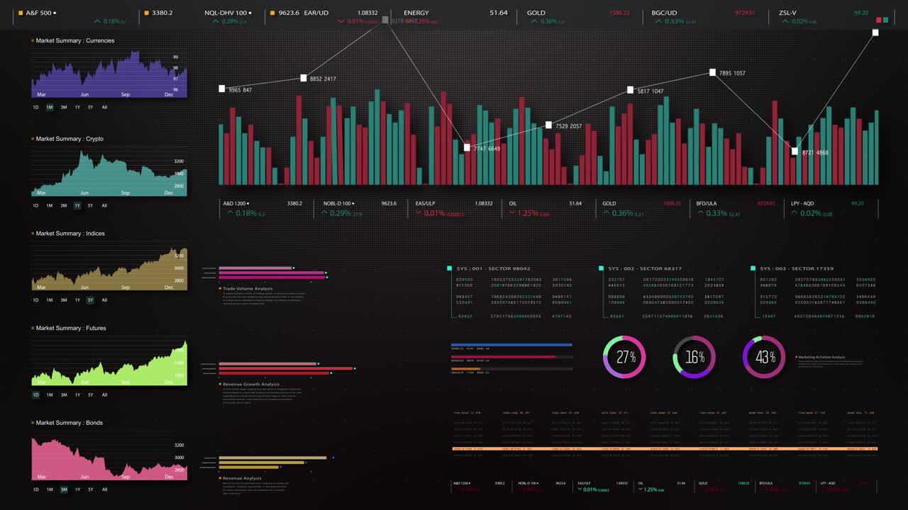 Business stock market, trading, info graphic with animated graphs, charts and data numbers insight analysis to be shown on monitor display screen for business meeting mock up theme