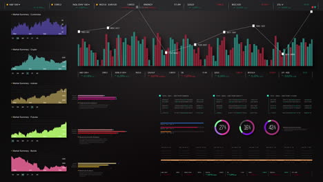 business stock market, trading, info graphic with animated graphs, charts and data numbers insight analysis to be shown on monitor display screen for business meeting mock up theme