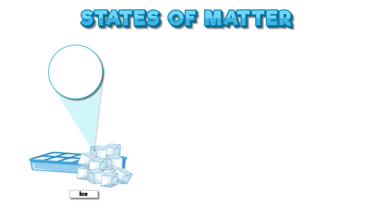 고체, 액체, 기체 사이의 물의 전환을 묘사하는 애니메이션입니다.