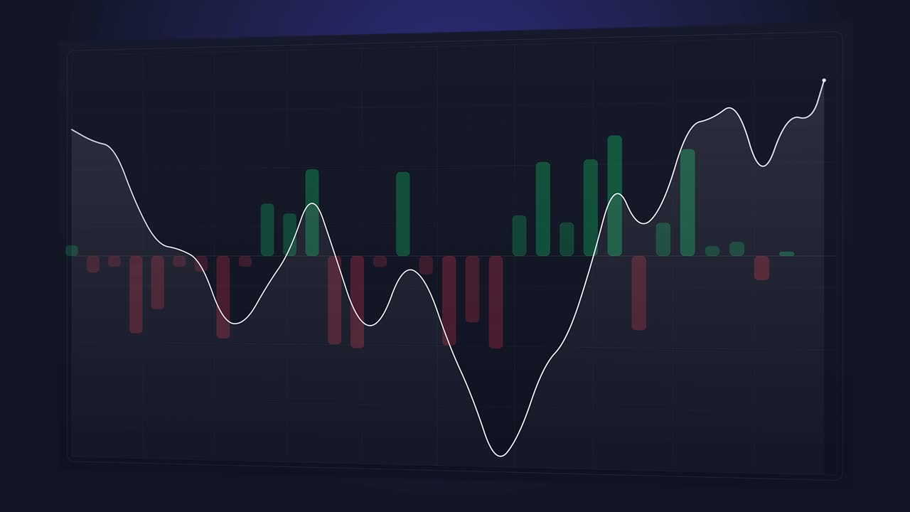 Highly volatile chart with frequent highs and lows, displaying mixed red and green bar movements on a dark theme