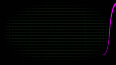 electrocardiograma osciloscopio forma de onda animación gráficos de movimiento