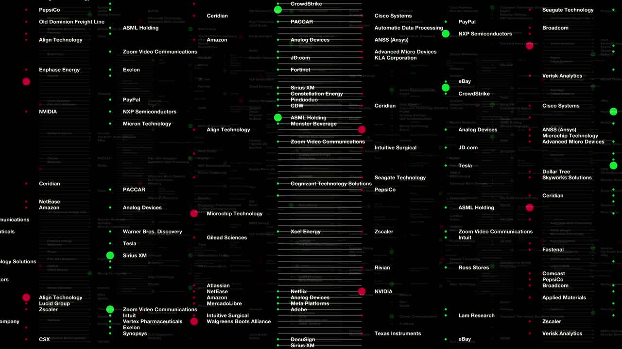 Dynamic grid showing tech stock performance with green and red signals