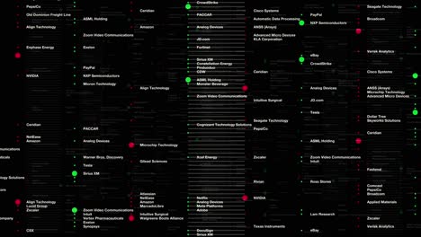 dynamic grid showing tech stock performance with green and red signals