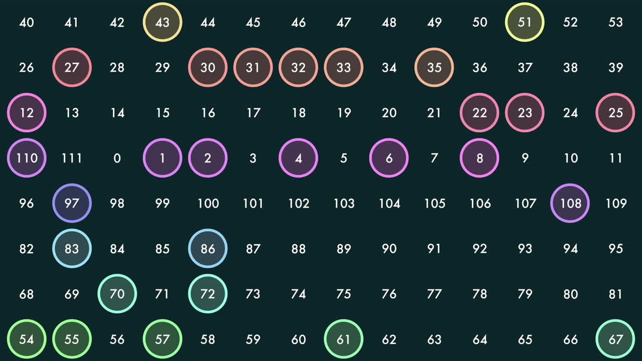 número de colores y patrón de símbolos dispuestos en orden