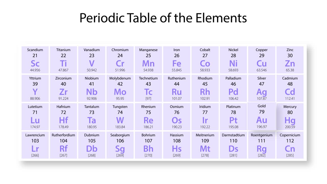 анимация с подробными характеристиками золота и положением в периодической таблице
