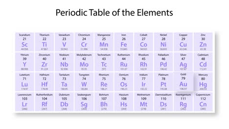 animation detailing gold's properties and periodic table position