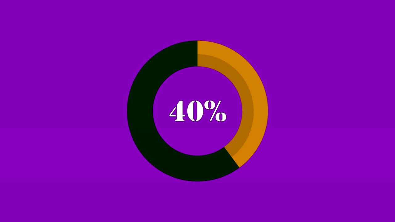 barras de progreso radiales o circulares