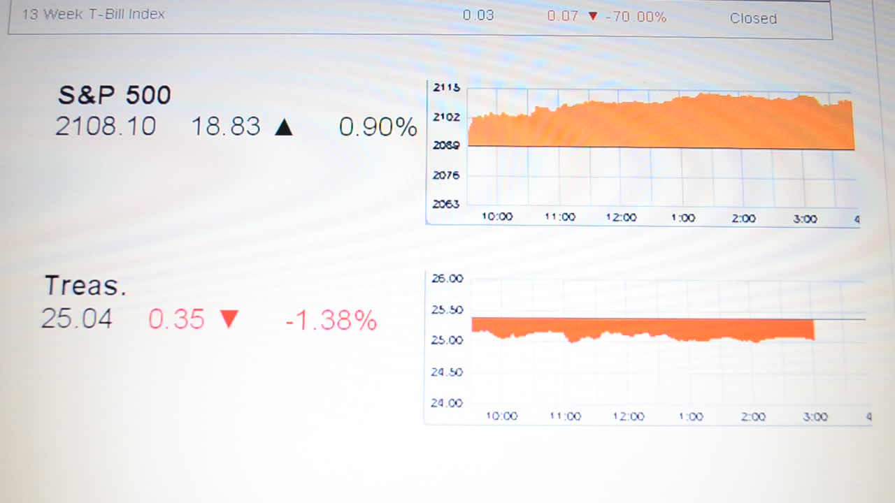 Stock market trend . Indexes of stock market