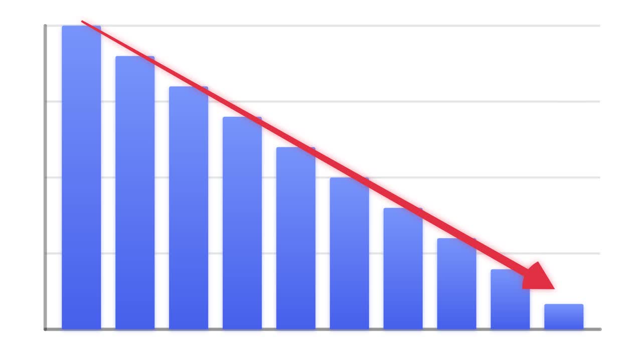 Animated blue bar chart displays decreasing data points with a red arrow on white background