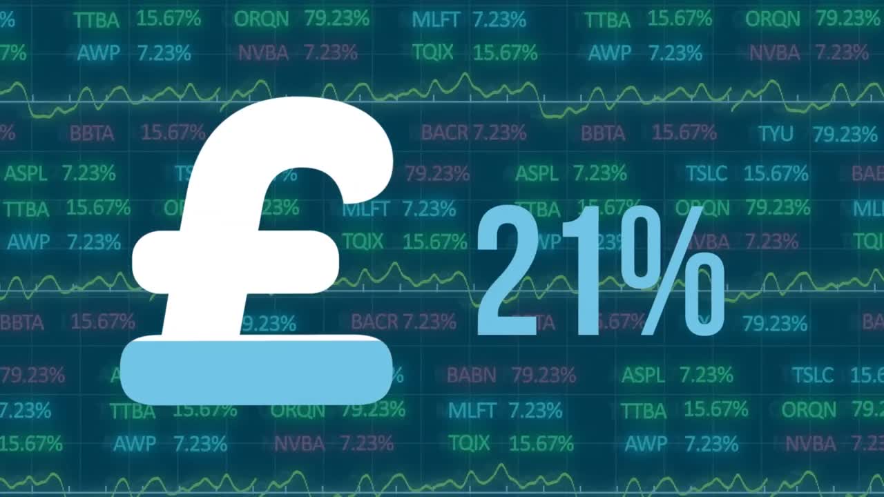영국 파운드 기호, 퍼센트 및 금융 데이터 처리의 애니메이션