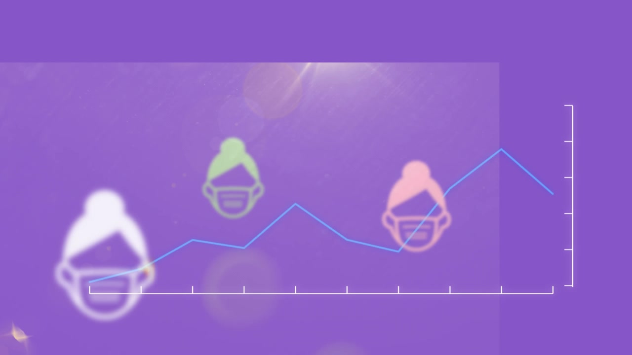 Animazione di un grafico a linee con volti umani che indossano maschere su sfondo viola