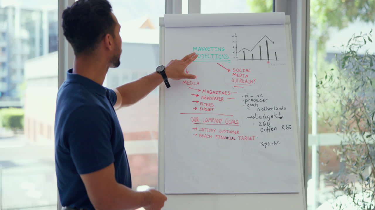 회의, 프레젠테이션, 화이트보드