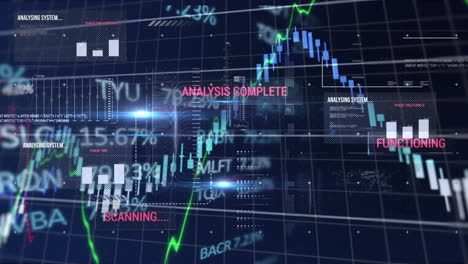 animatie van statistieken en verwerking van financiële gegevens via een raster
