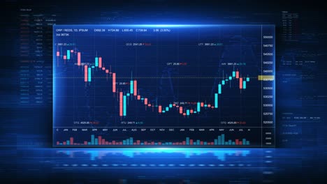 el fondo de la interfaz abstracta del mercado de valores con el informe financiero. gráficos de economía, números y gráficos concepto futurista digital.