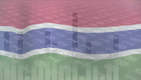 animation of flag of the gambia over data processing on graph