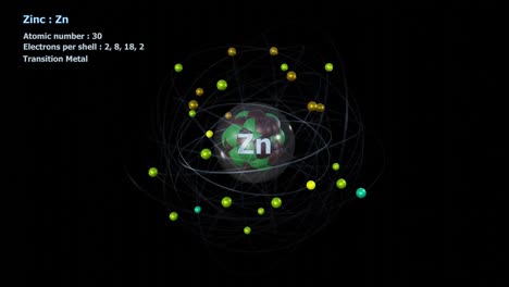 átomo de zinc con 30 electrones en una rotación orbital infinita