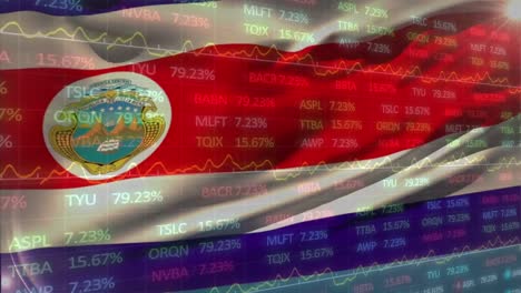 Animation-Der-Datenverarbeitung-An-Der-Börse-Vor-Wehender-Costa-Rica-Flagge