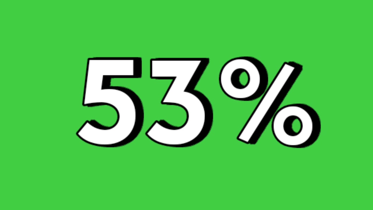 53% percent animation sign symbol on green screen percentage motion graphics for discount and flash sale business concept video element