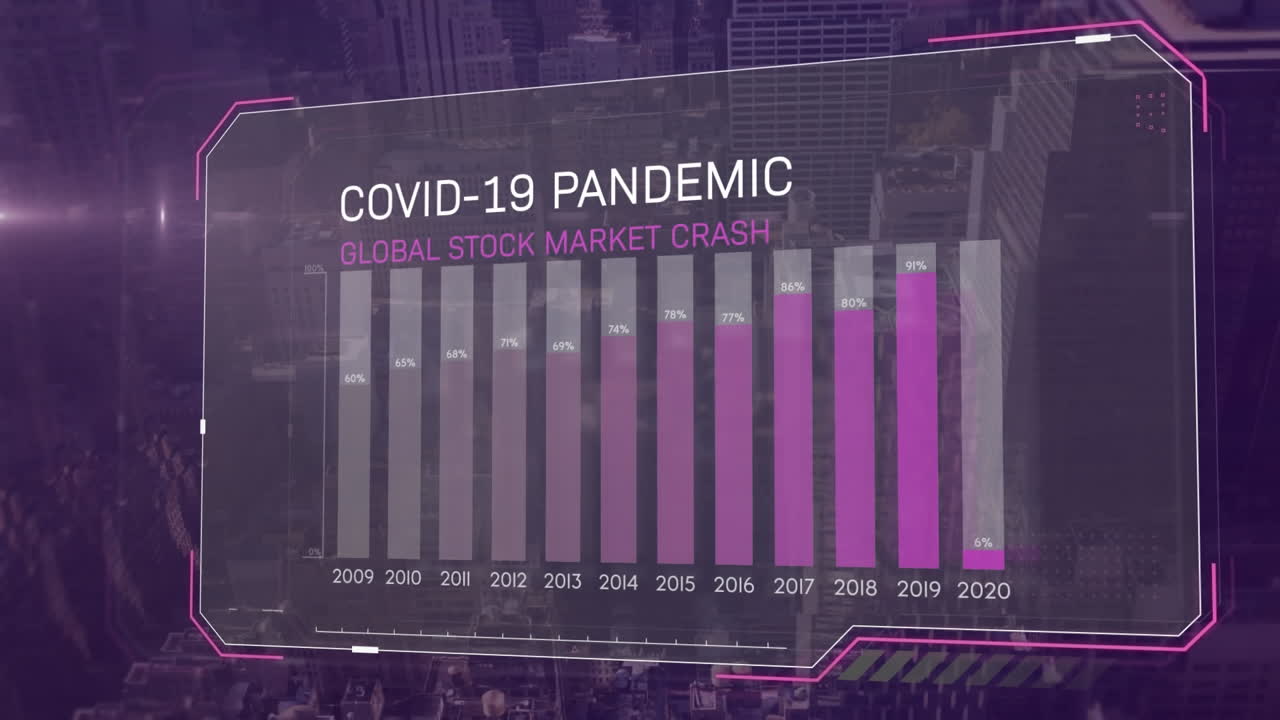 animación de gráfico que muestra la influencia de la covid-19 en un paisaje urbano.