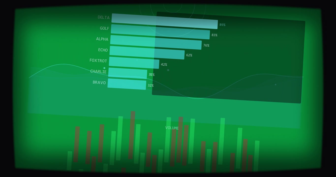 HUD loading, dashboard animating bars, wave moving, volume pulsing, showing live data transparent