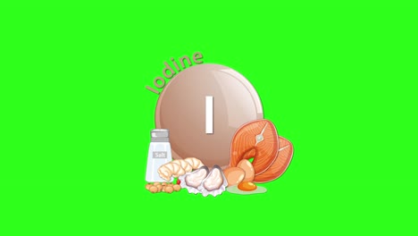 a round iodine tablet animates into view, joined by salt, onions, garlic, and eggs, set against a vibrant green background with smooth transitions