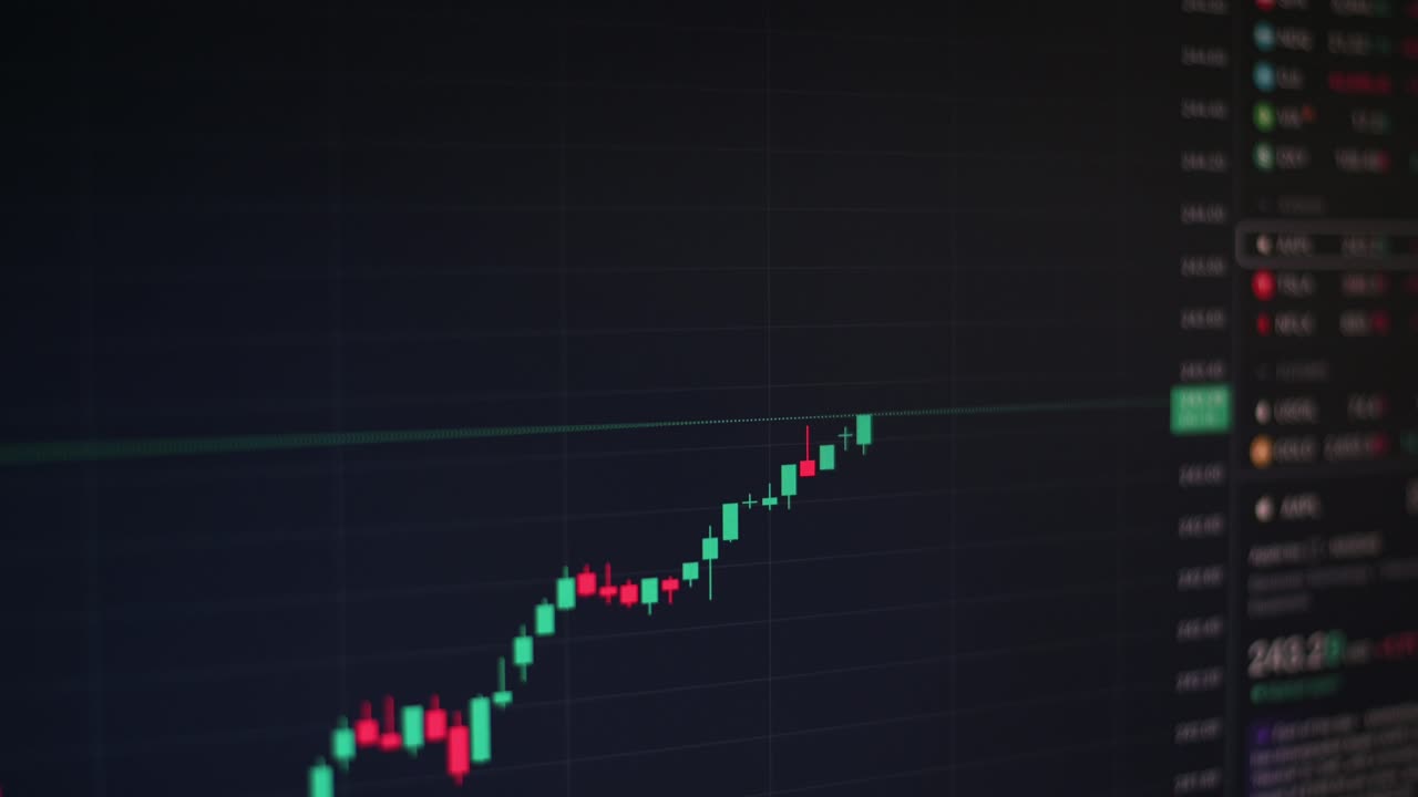 A candlestick chart showing a steady upward trend on a stock trading platform screen.