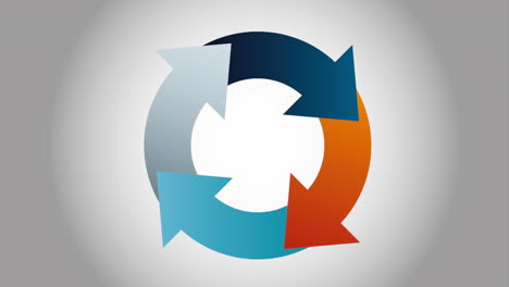 diagrama de proceso circular