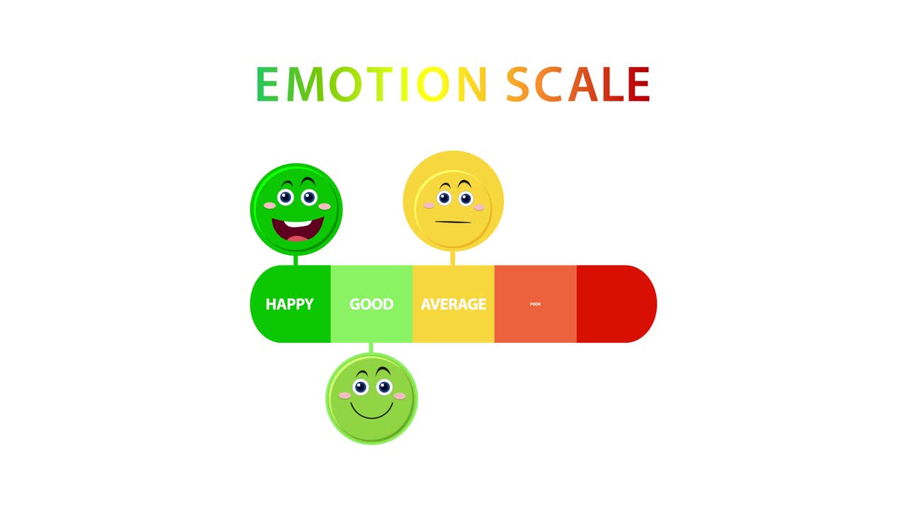 Animated emotion scale with colorful faces transitioning from happy to sad, using vibrant colors and smooth movements on a white background