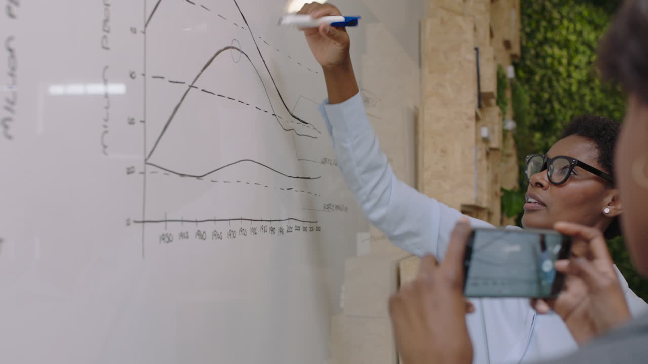 personas de negocios profesionales que se reúnen líder de equipo afroamericano mujer compartiendo estrategia de mercado financiero usando pizarra lluvia de ideas colegas que colaboran en el lugar de trabajo de la oficina