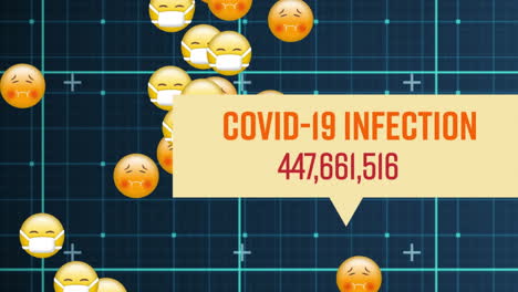 animación de la infección por covid-19 y el aumento de los números, iconos emoji volando