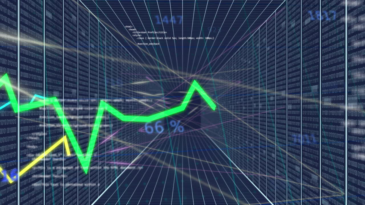 Animation of financial data processing over grid