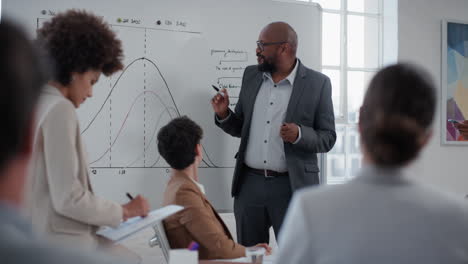 african american businessman presenting project development seminar showing diverse corporate management group ideas on whiteboard in startup office training presentation