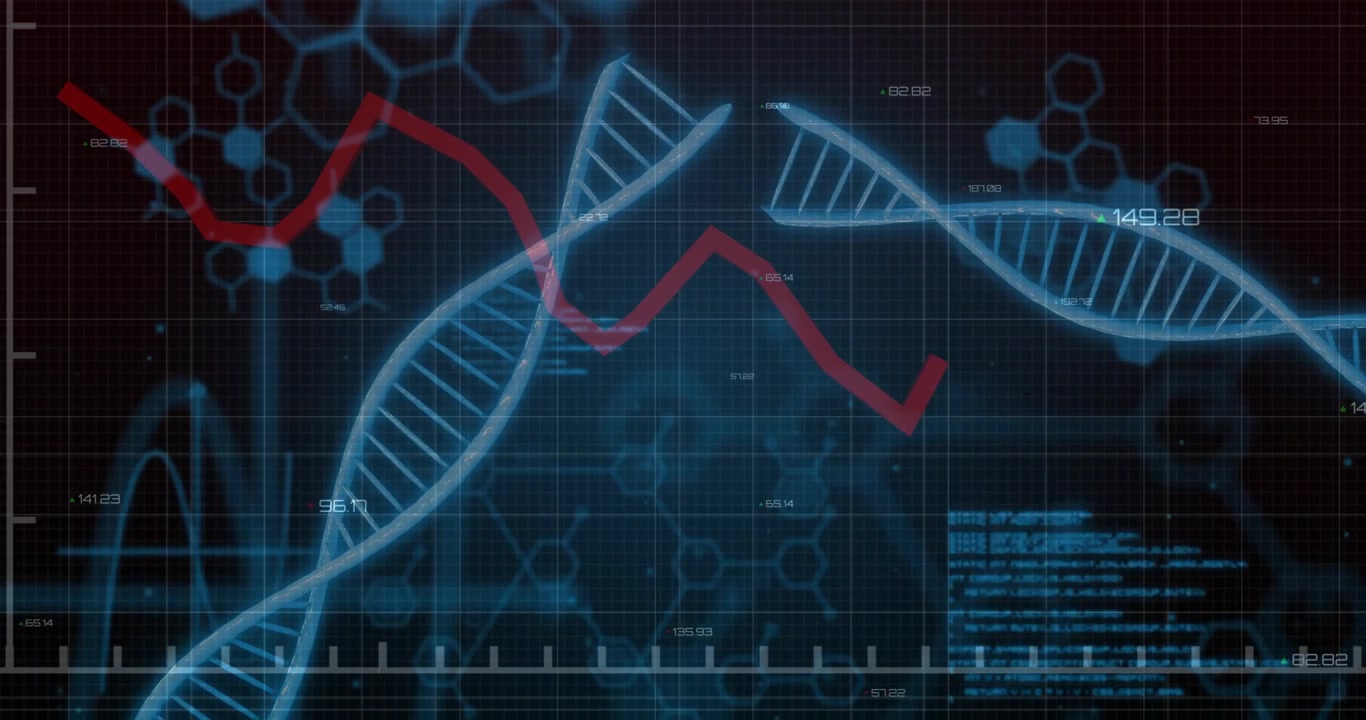 Red line rising triggers DNA helix appearing, code fading, segments rotating, showing data trend