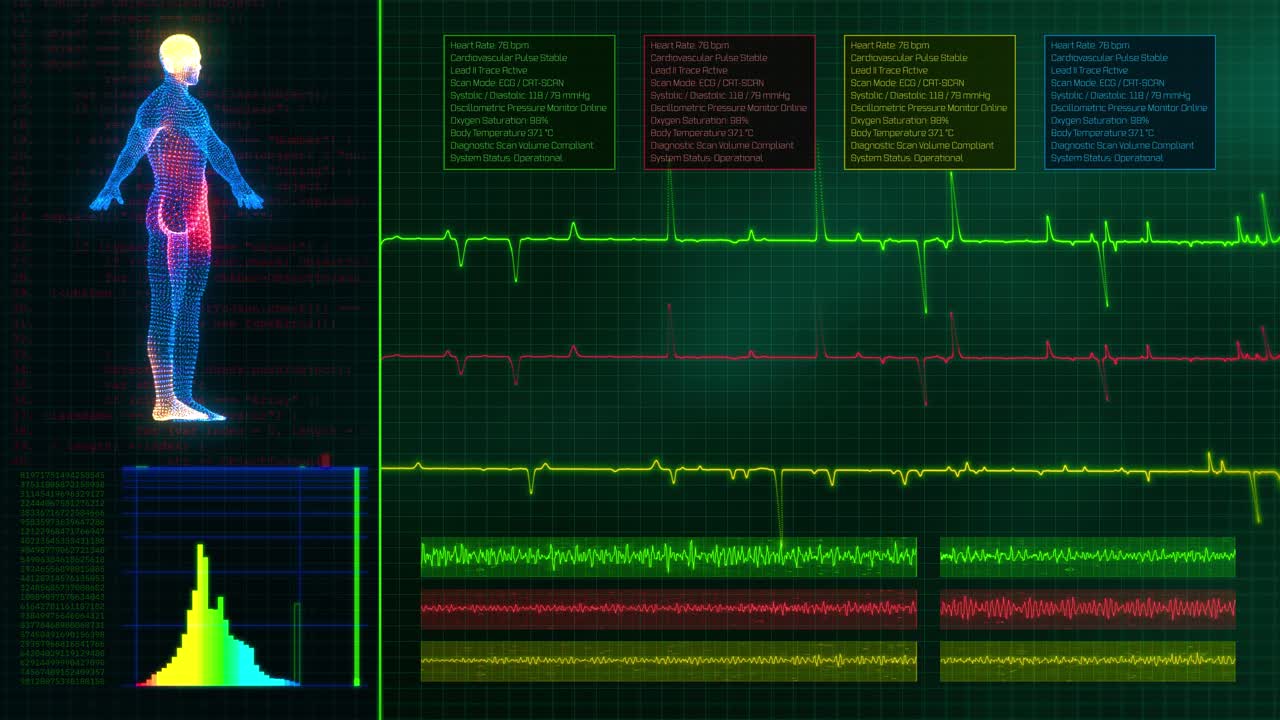 Animazione futuristica di scansione medica, monitoraggio biometrico digitale della salute e sfondo ECG