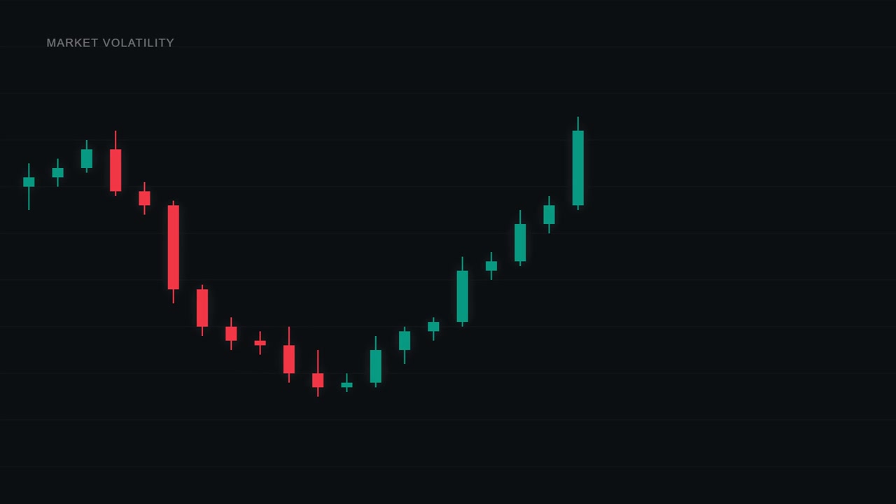 Animated Candlestick Chart Showing Market Volatility and Price Fluctuations