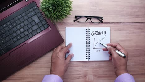 business planning and growth