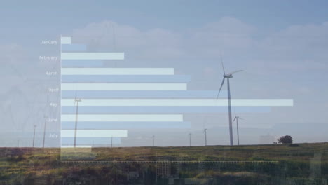 animación del procesamiento de datos financieros sobre el campo de turbinas eólicas en el campo
